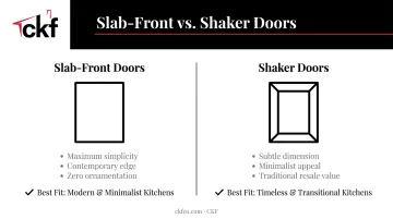 Slab-front versus Shaker cabinet door style comparison chart