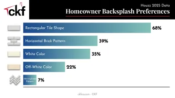 Popular galley kitchen backsplash trends tile shape pattern and color breakdown