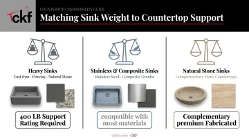 Sink material weight and countertop compatibility comparison infographic chart