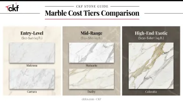Three-tier marble countertop cost comparison entry mid premium level