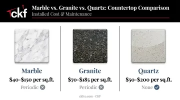 Marble granite quartz installed cost and sealing needs comparison chart