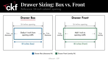 Drawer box versus drawer front size difference comparison on 24-inch opening