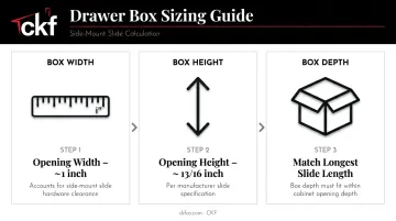 Three-step drawer box dimension calculation formulas for width height depth