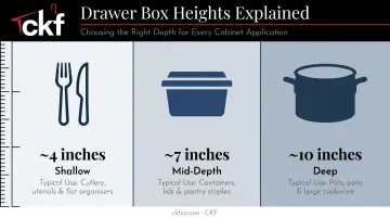 Three kitchen drawer height types comparison chart shallow mid deep