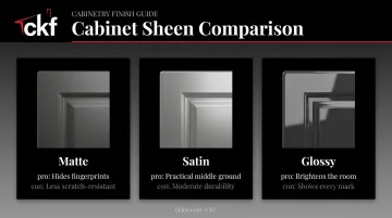 Matte satin and glossy black cabinet finish comparison chart