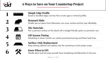 Six smart tips to reduce countertop project costs checklist infographic