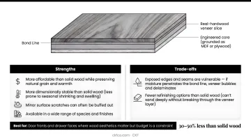 Solid wood plywood and wood veneer cabinet material comparison side-by-side chart