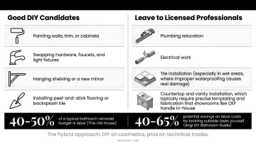 DIY versus professional bathroom remodel tasks comparison chart