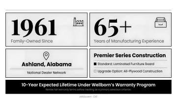 Top five kitchen cabinet brands 2026 price tier and construction specs comparison chart