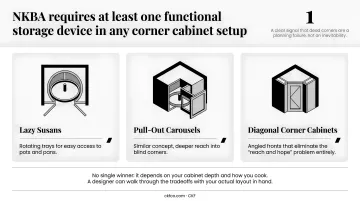 Corner cabinet blind spot solutions comparison lazy susan pull-out diagonal