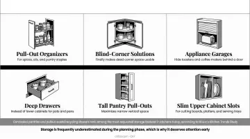Six hidden kitchen storage solutions for minimalist cabinetry layout