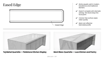 Five quartzite countertop edge profiles side-by-side comparison infographic