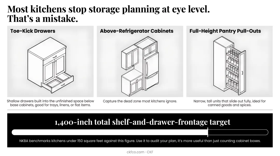 Full-height pantry pull-out cabinet maximizing vertical kitchen storage space