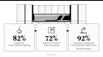 Under-cabinet LED lighting illuminating modern kitchen countertop workspace