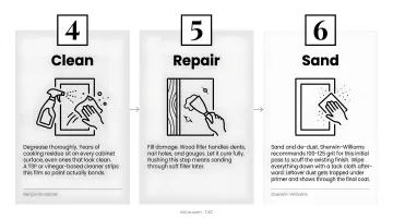 13-step DIY kitchen cabinet makeover process flow from prep to finish