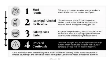 Four-step quartz stain removal method from mild to strong