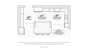 NKBA kitchen aisle clearance dimensions table infographic for layout planning