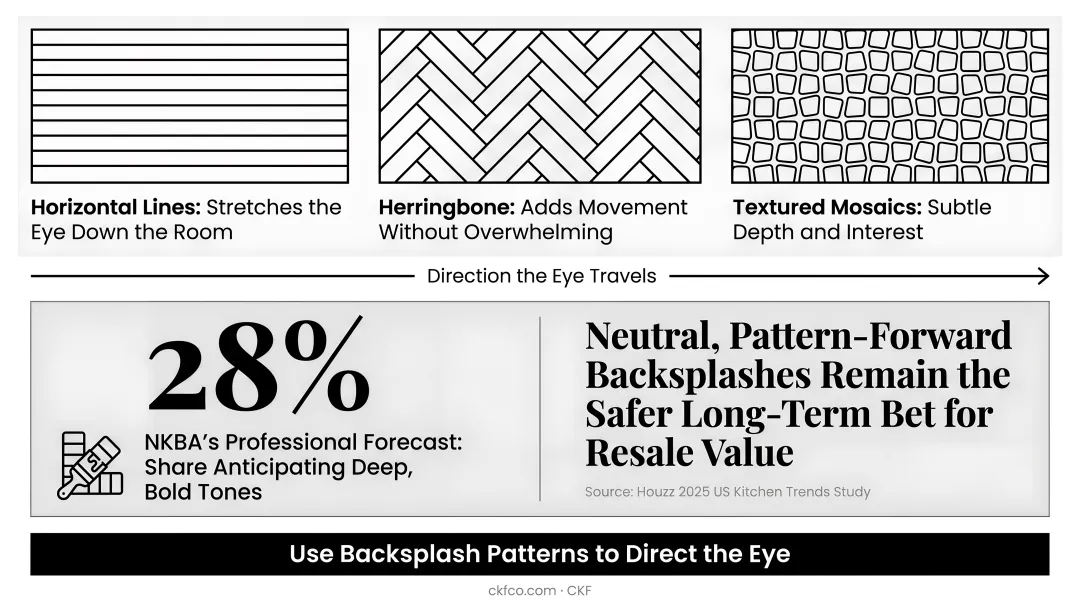 Popular galley kitchen backsplash trends tile shape pattern and color breakdown