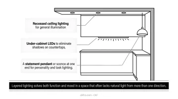 Three-layer lighting design plan for galley kitchen illumination