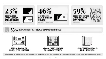 2024 kitchen cabinet design trends statistics for two-tone and wood finishes