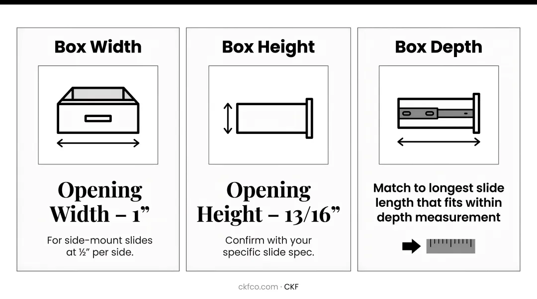Three-step drawer box dimension calculation formulas for width height depth