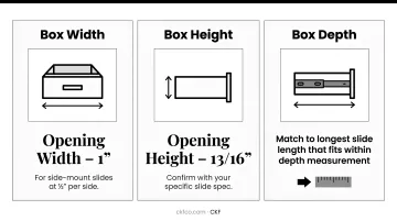 Three-step drawer box dimension calculation formulas for width height depth