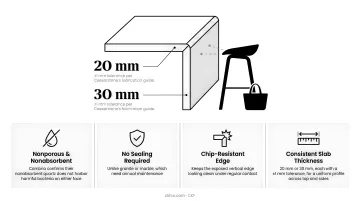 Four key quartz durability advantages for waterfall countertop applications