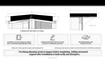 Three common quartz waterfall countertop installation problems causes and fixes comparison