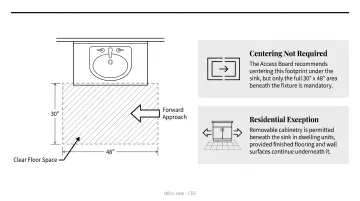 ADA bathroom sink height knee clearance and floor space requirements diagram