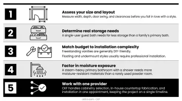 Five-step process for choosing the right bathroom vanity type