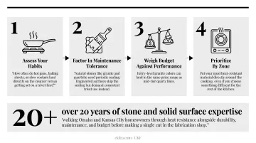 4-step process for choosing a heat-resistant kitchen countertop material