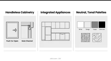 Three signature design elements defining modern European kitchen style
