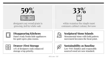 2026 European kitchen design trends with storage and sustainability statistics