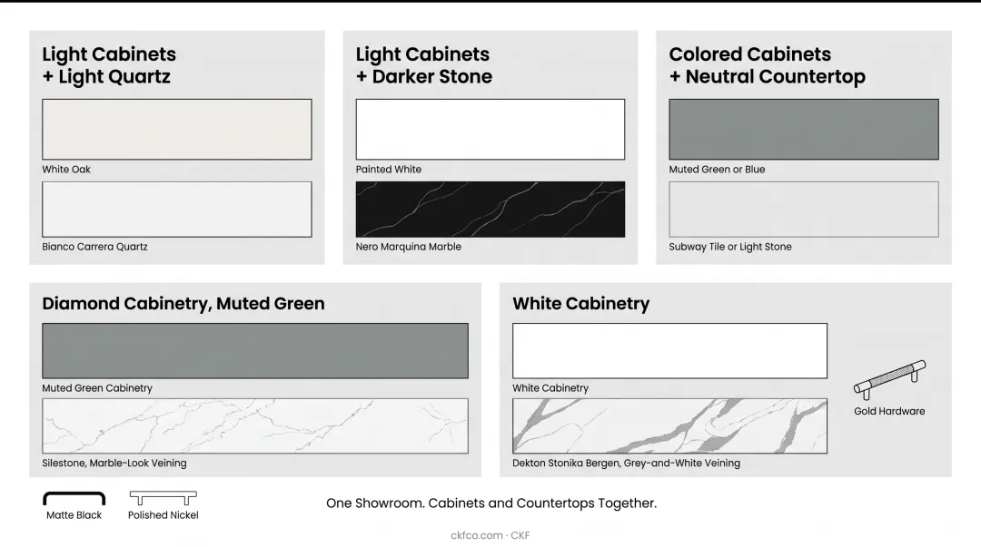 CKF showroom display pairing cabinet colors with quartz countertop surfaces