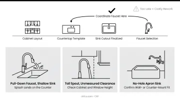 Kitchen faucet planning checklist showing common sink and cabinet mistakes