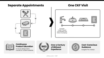 CKF showroom design team assisting customers with faucet and vanity selection