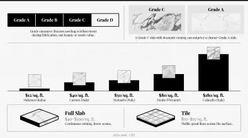 Five marble stone varieties price comparison from Makrana to Calacatta