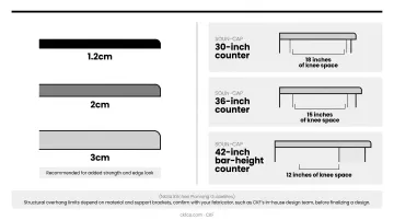 Bar countertop overhang and knee space guide by counter height
