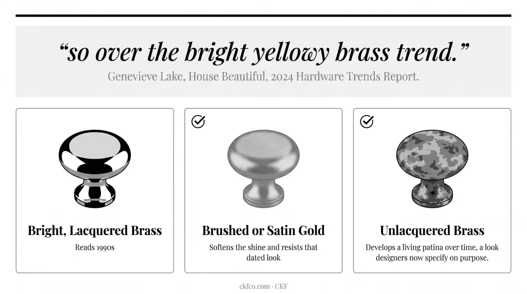 Comparison of bright brass brushed gold and unlacquered brass hardware finishes