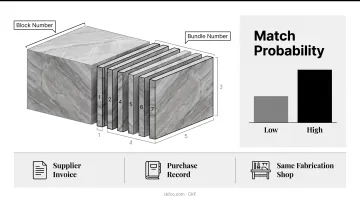 Steps to help a fabricator match granite countertops accurately