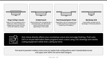 Four kitchen sink mounting styles drop-in undermount farmhouse comparison diagram