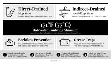 Four-step pre-installation checklist for commercial kitchen sink plumbing