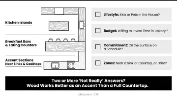 Wood countertop decision checklist covering lifestyle budget commitment and kitchen zones factors