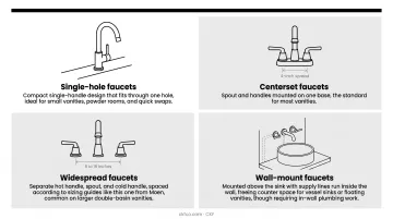 Four bathroom faucet types by installation configuration comparison chart
