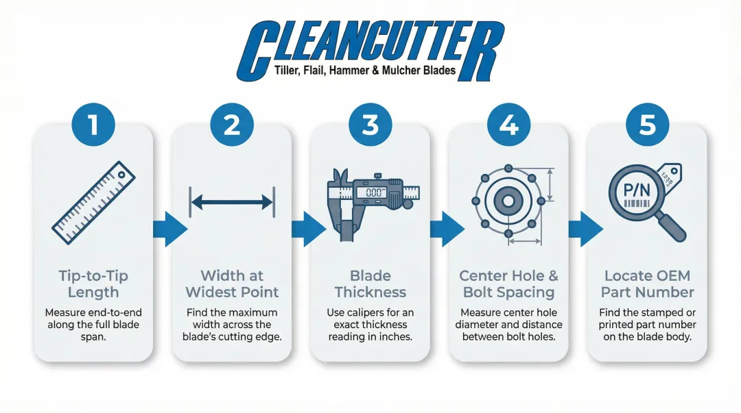 5-step mulching blade measurement process for correct replacement sizing