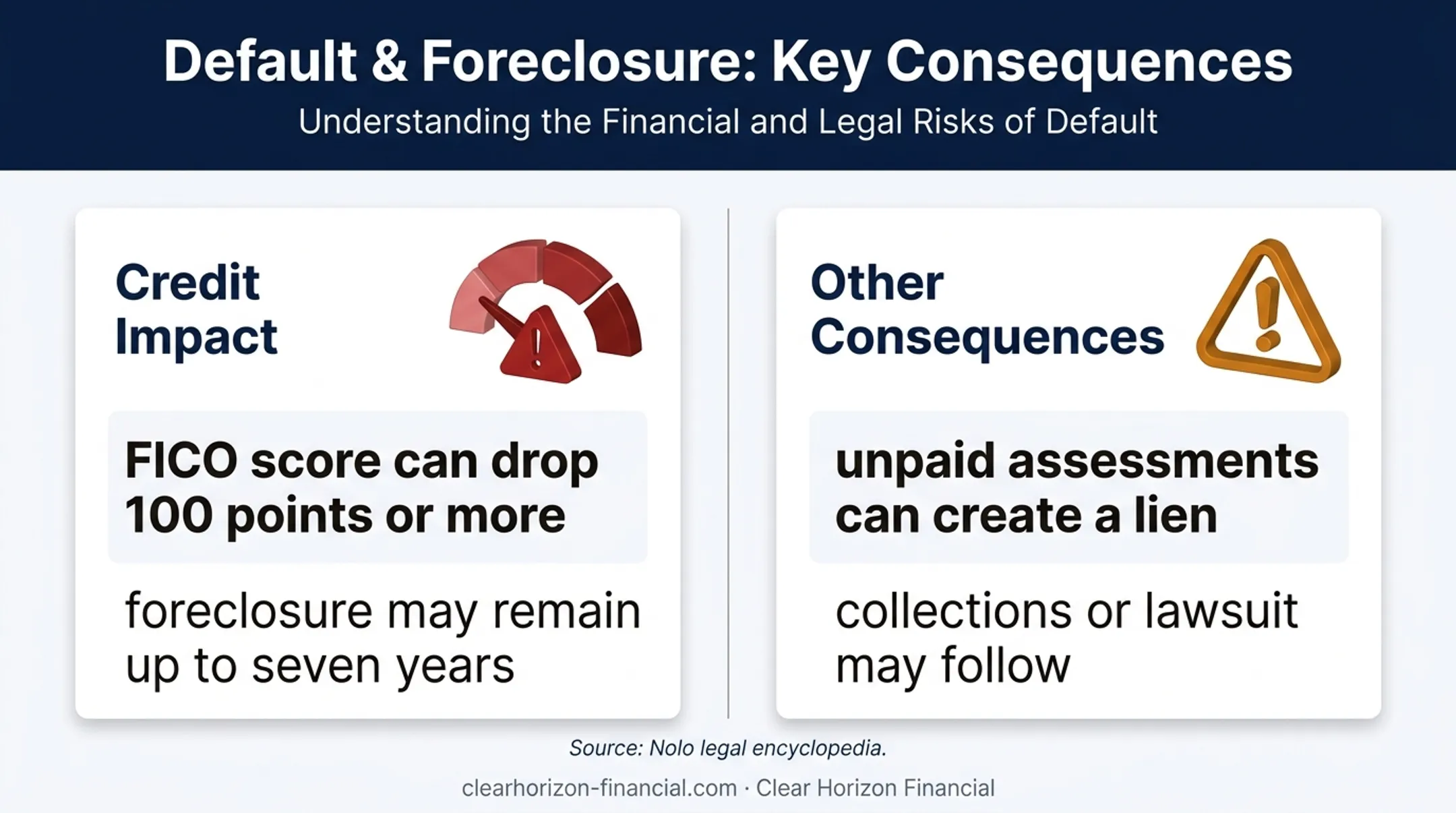 Vacation club foreclosure credit damage and collection risks