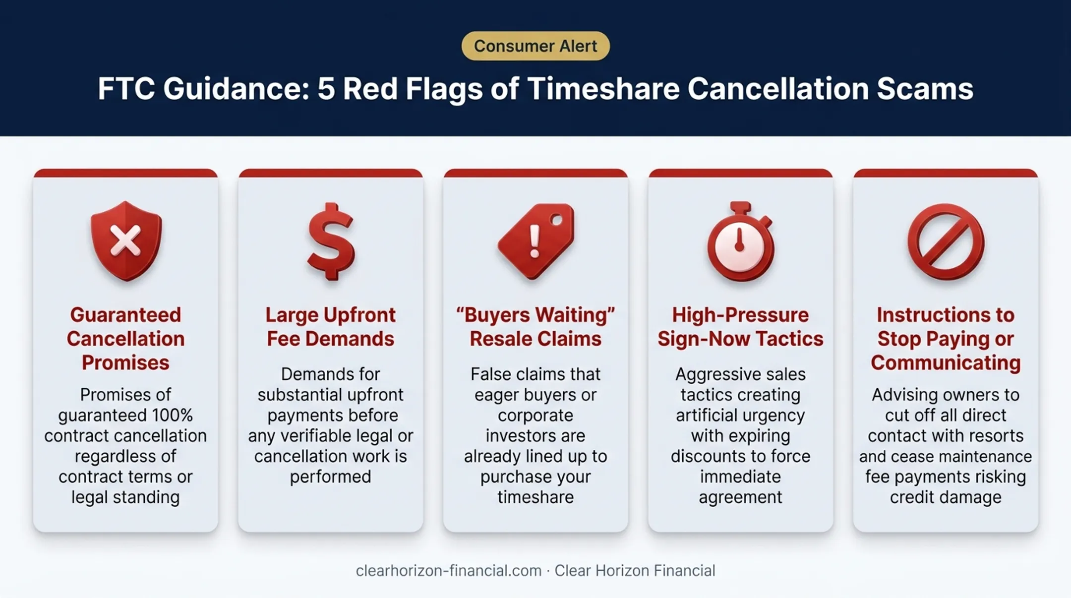Five FTC red flags for timeshare cancellation scams infographic