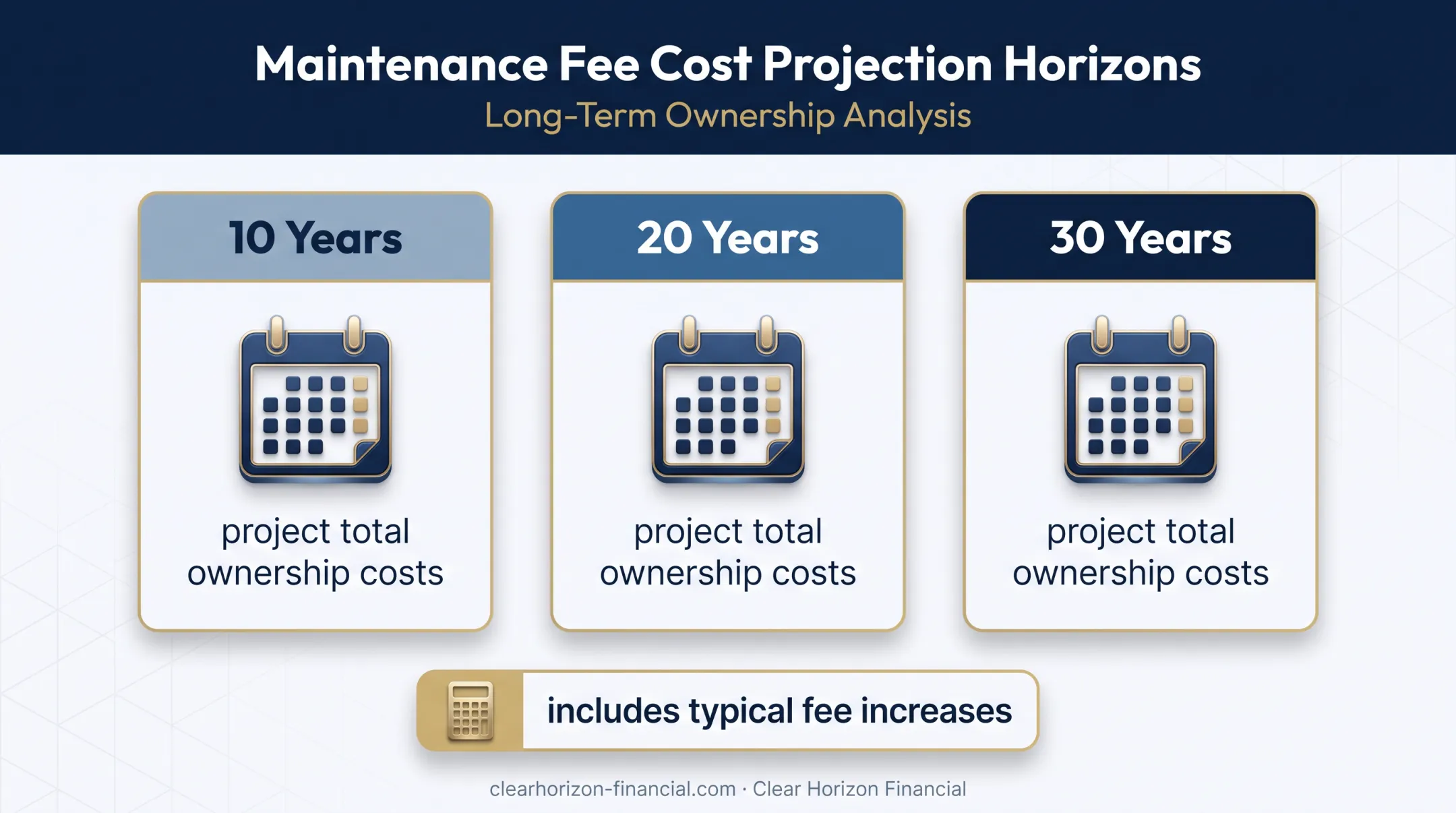 Timeshare ownership cost projection horizons for ten twenty thirty years