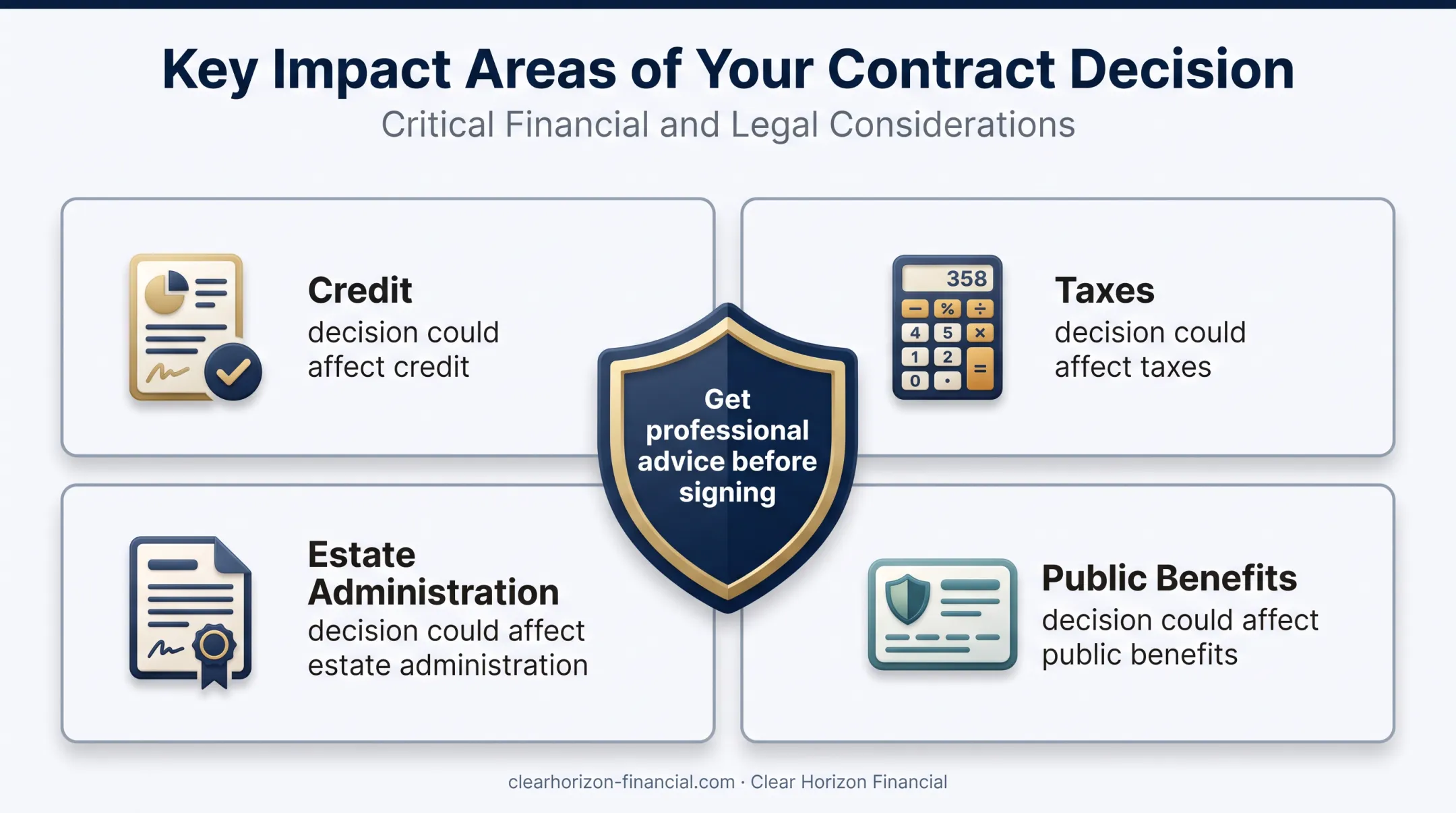 Four risks requiring professional advice before signing exit documents