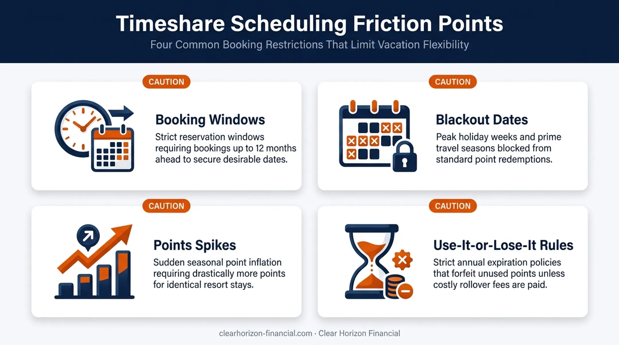 Timeshare scheduling and booking restriction friction points infographic